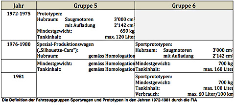 Abbildung 1